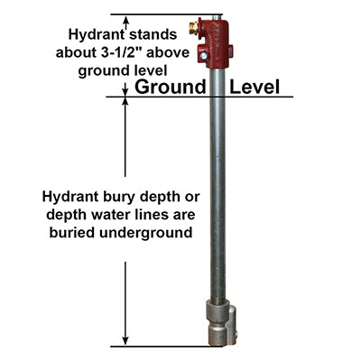 Y Series Self Closing Yard Hydrant