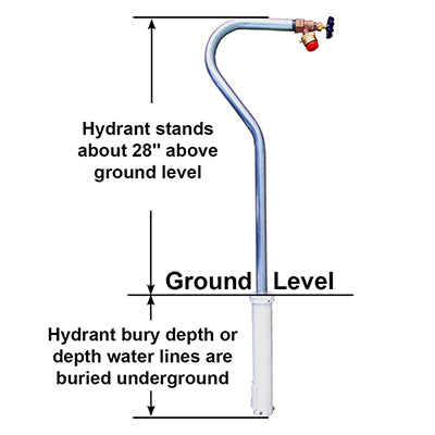 Hide-Drant Removable and Sanitary Hydrant