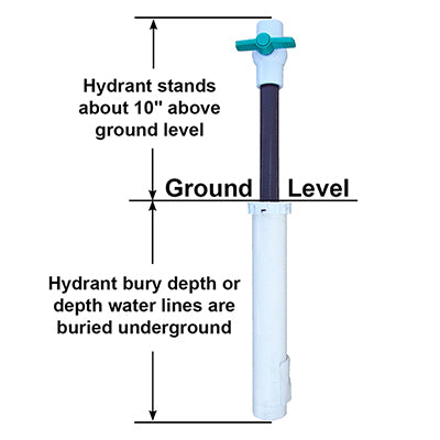 Hide-Drant Removable and Sanitary Hydrant