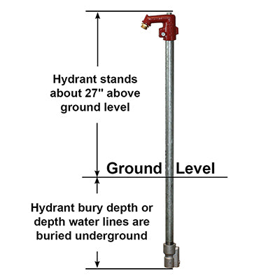 Y Series Self Closing Yard Hydrant